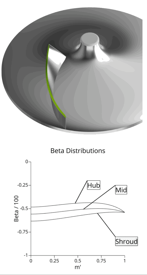 visualization of blade angle and beta distributions
