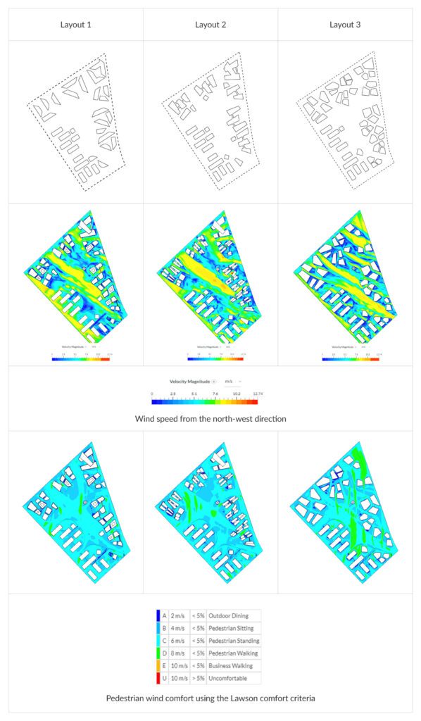 urban design using engineering simulation in the cloud