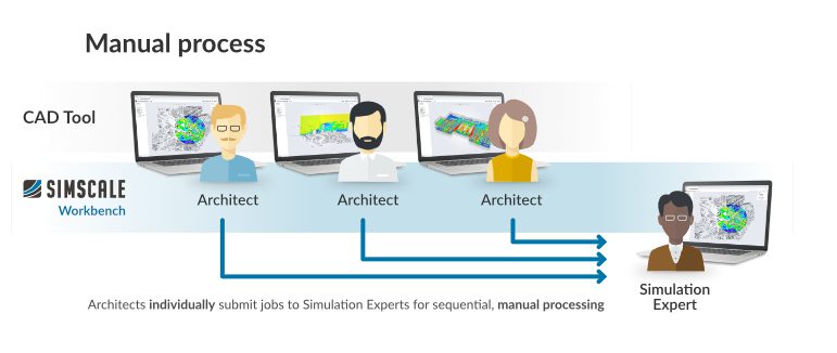 API design workflow manual process simscale