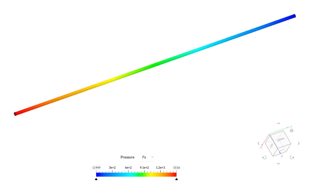 pressure distribution on pipe turbulent flow