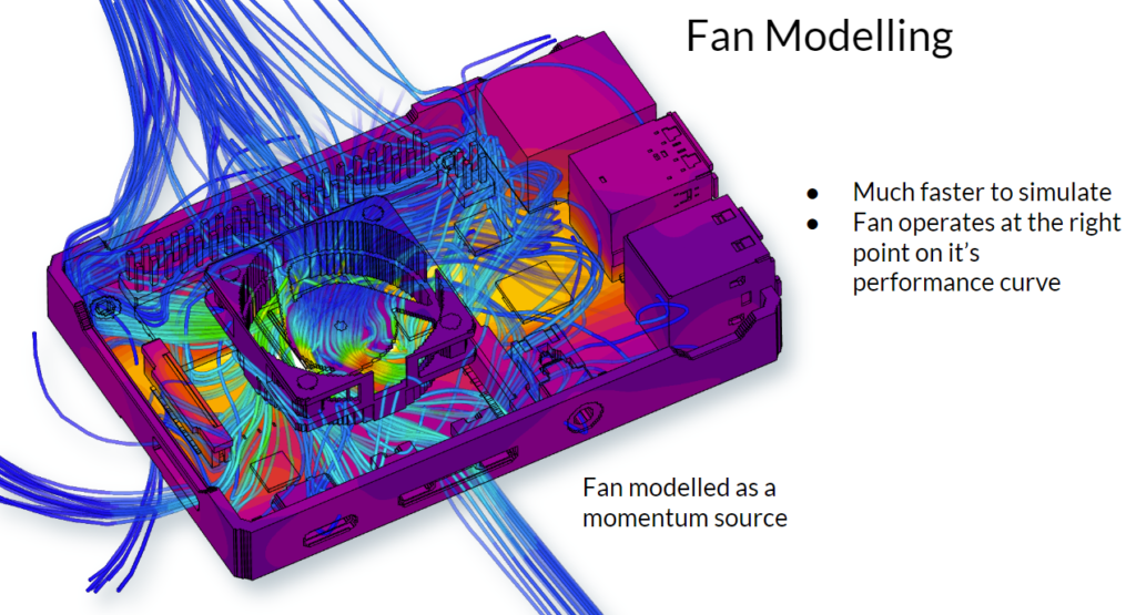 detailed electronics enclosure with the flow being driven by a fan in the center
