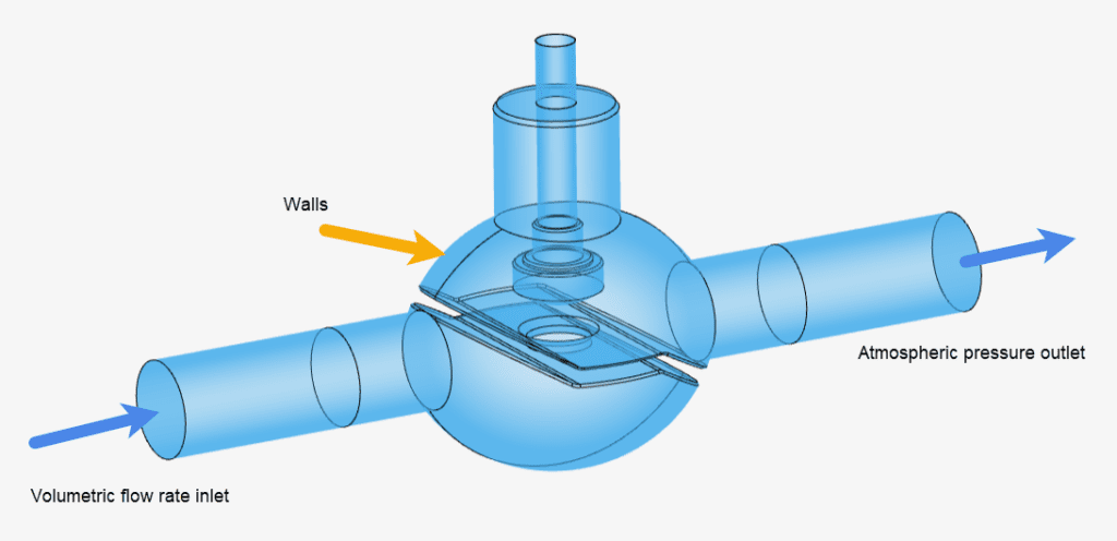 globe  valve boundary conditions