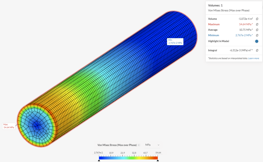 Von Mises Stress (max over phase) distribution over the round shaft