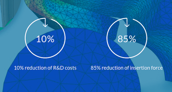 Two percentages showing the reductions ITW managed to achieve in R&D costs (10%) and insertion force of a fastener's anchor clip (85%)