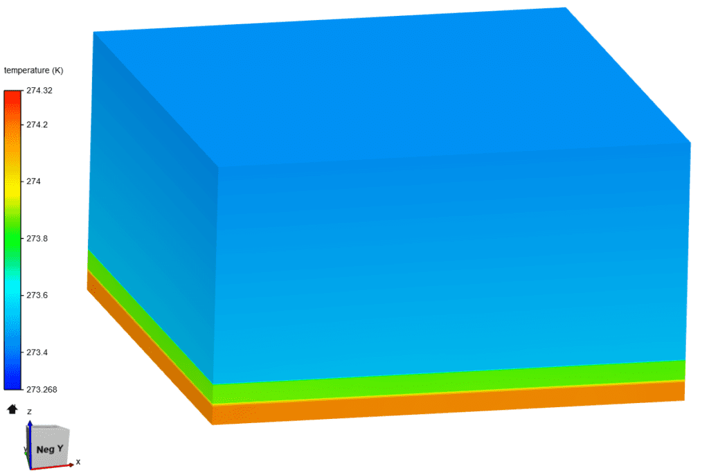 temperature distribution IC package