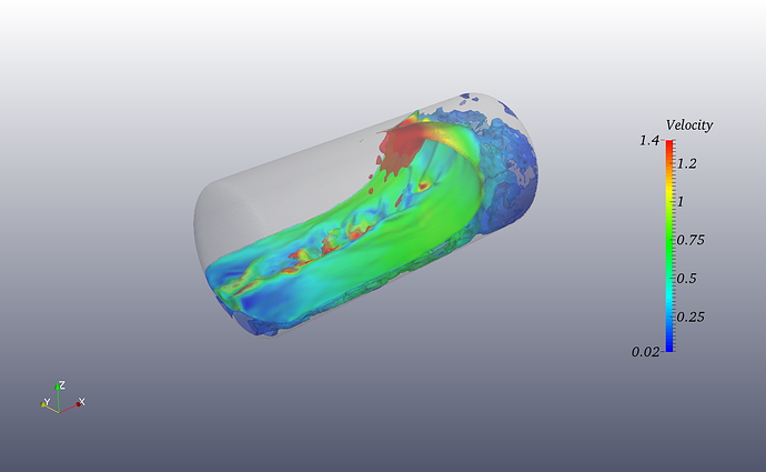 Sloshing Fluid in a Moving Fuel Tank cfd simulation, oil and gas industry