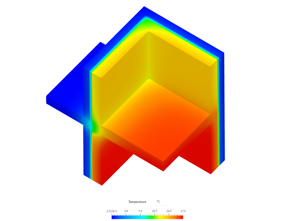 temperature plot heat transfer simscale