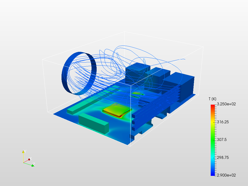 Passive and Active Convection Cooling of Raspberry Pi image