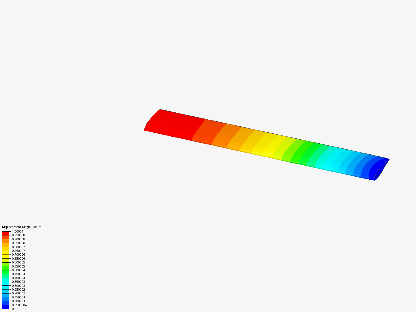 Frequency Analysis Tutorial (1/2) image