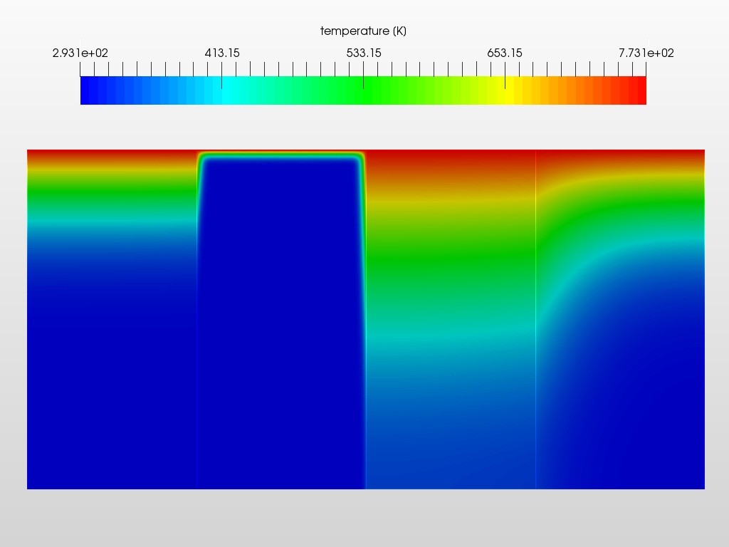 Conduction, Convection, and Radiation Simulations image