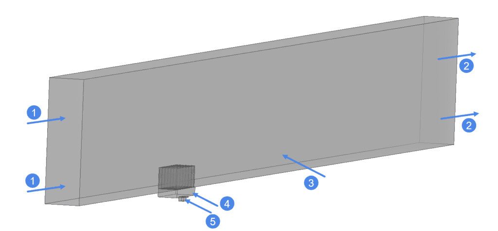 Validation Heat Sink Boundary Conditions