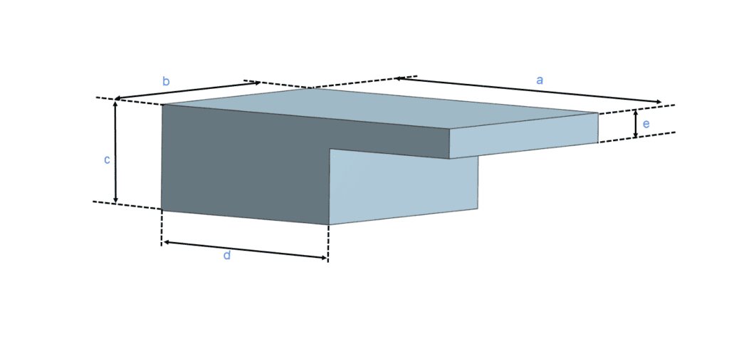 Validation Heat Sink Chip Dimensions